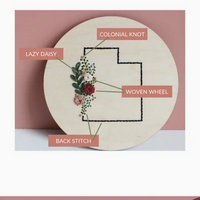 Wood Embroidery Kit - States Floral - Wisconsin