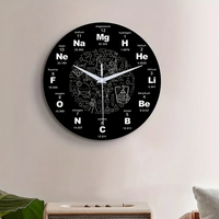 Periodic Table of Elements Clock 1